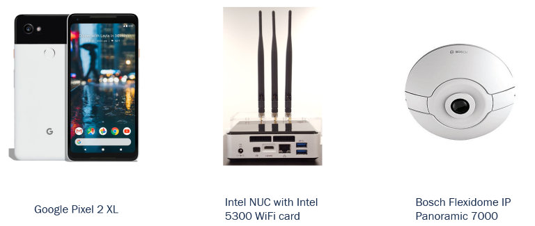 Data collection hardware: Google Pixel 2 XL phone, Intel NUC with Intel 5300 WiFi card and three antennas, and Bosch Flexidome IP Panoramic 7000 camera